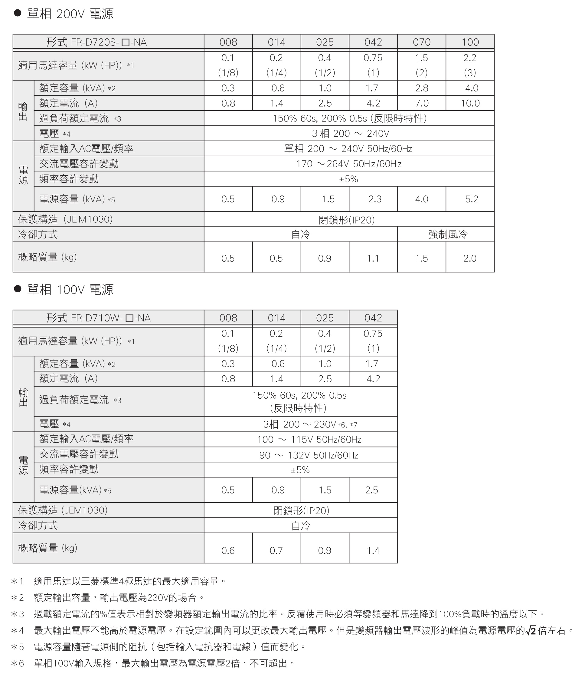 FR-D720S-008-NA.FR-D720S-014-NA.FR-D720S-025-NA.FR-D720S-042-NA.FR-D720S-070-NA.FR-D720S-100-NA.FR-D710W-008-NA.FR-D710W-014-NA.FR-D710W-025-NA.FR-D710W-0428-NA