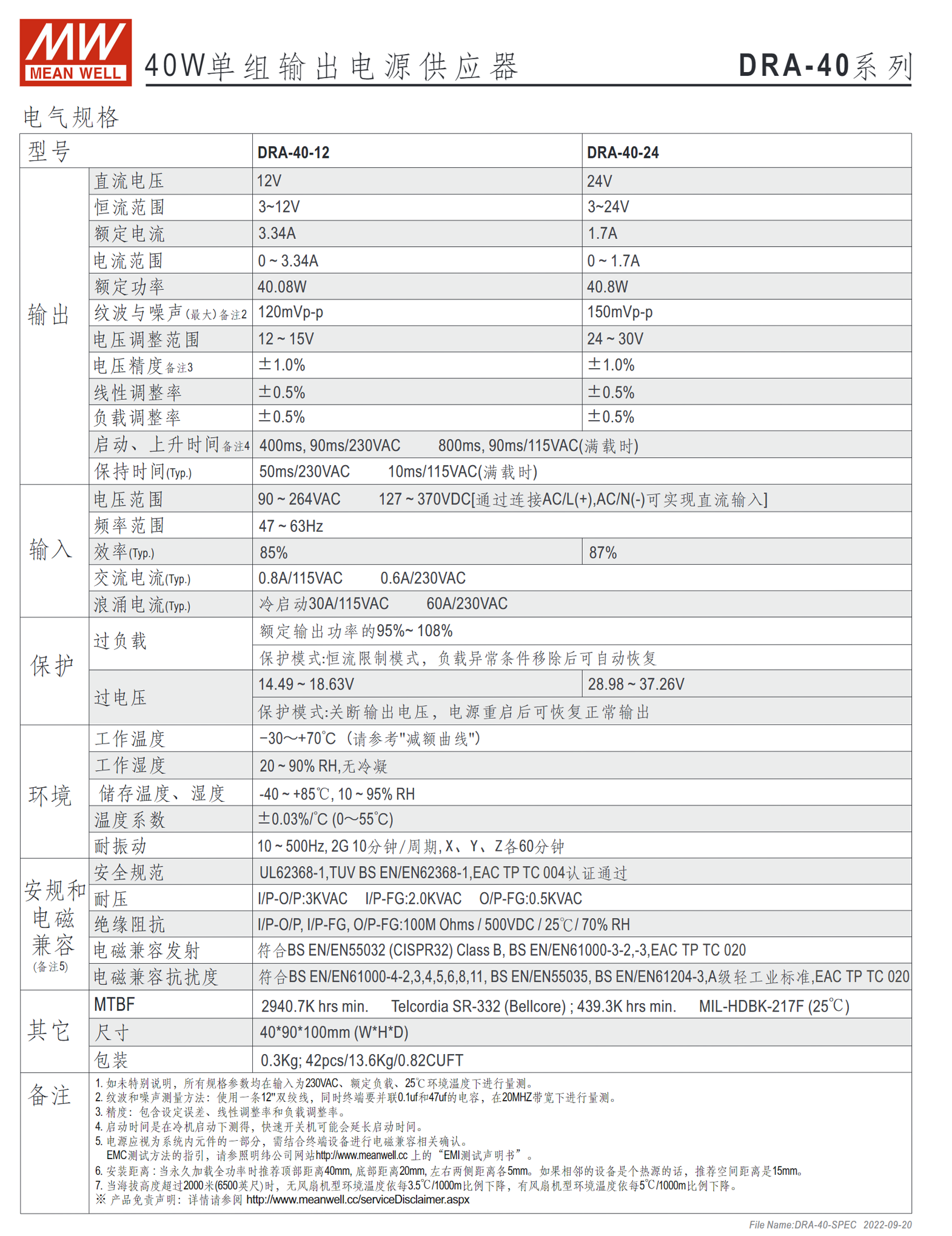 DRA-40-12、DRA-40-24