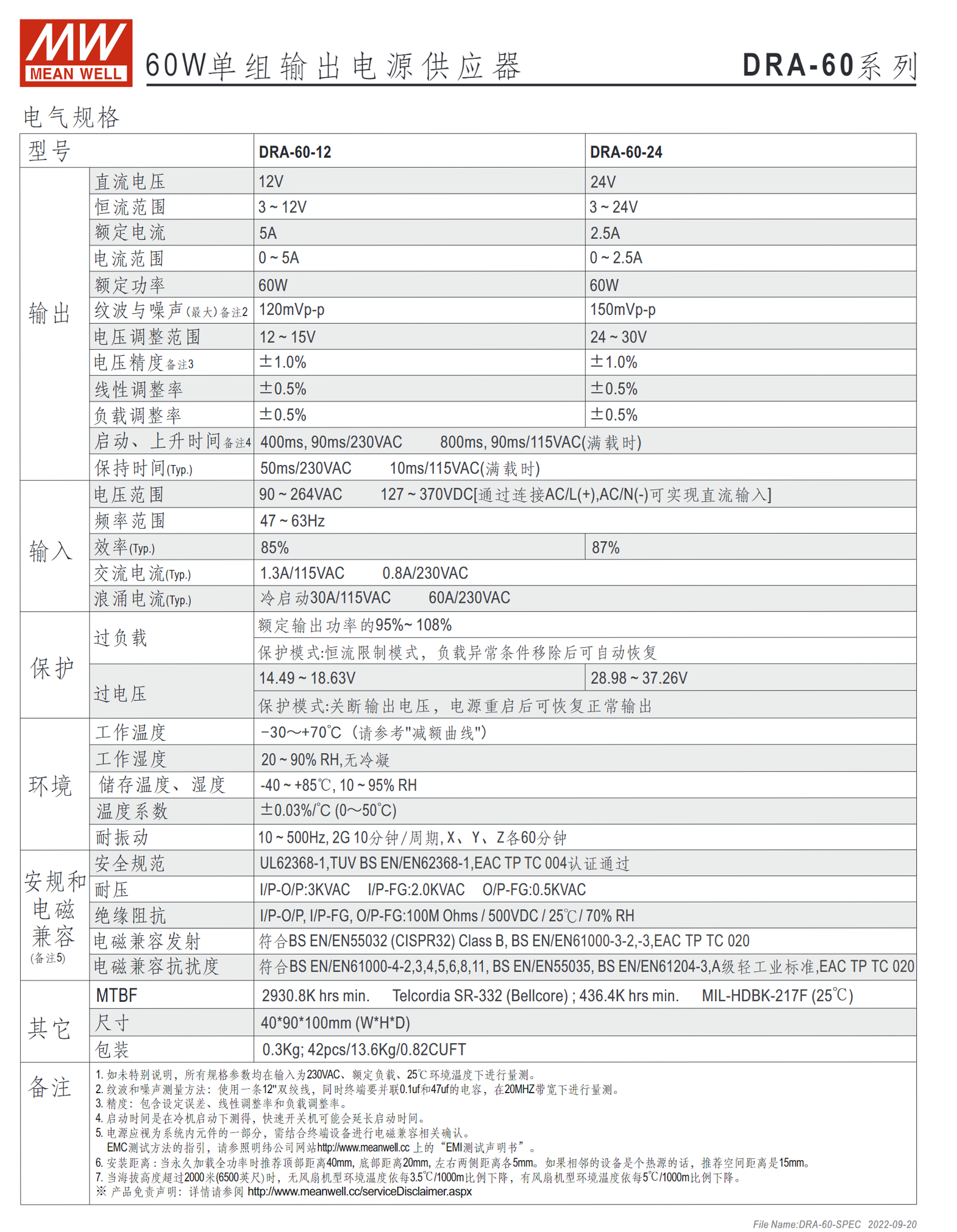 DRA-60-12、DRA-60-24