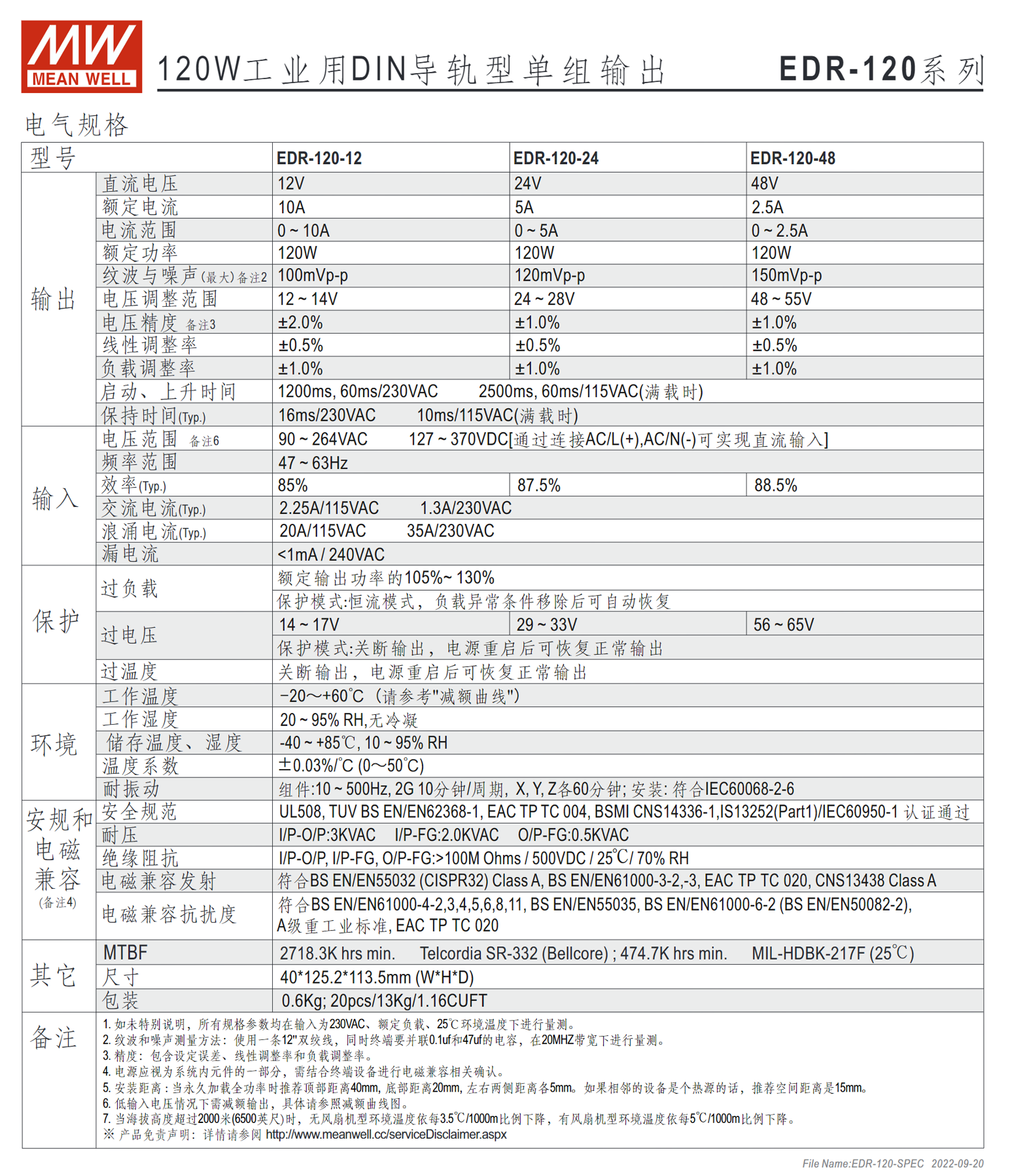 EDR-120-12、EDR-120-24、EDR-120-48