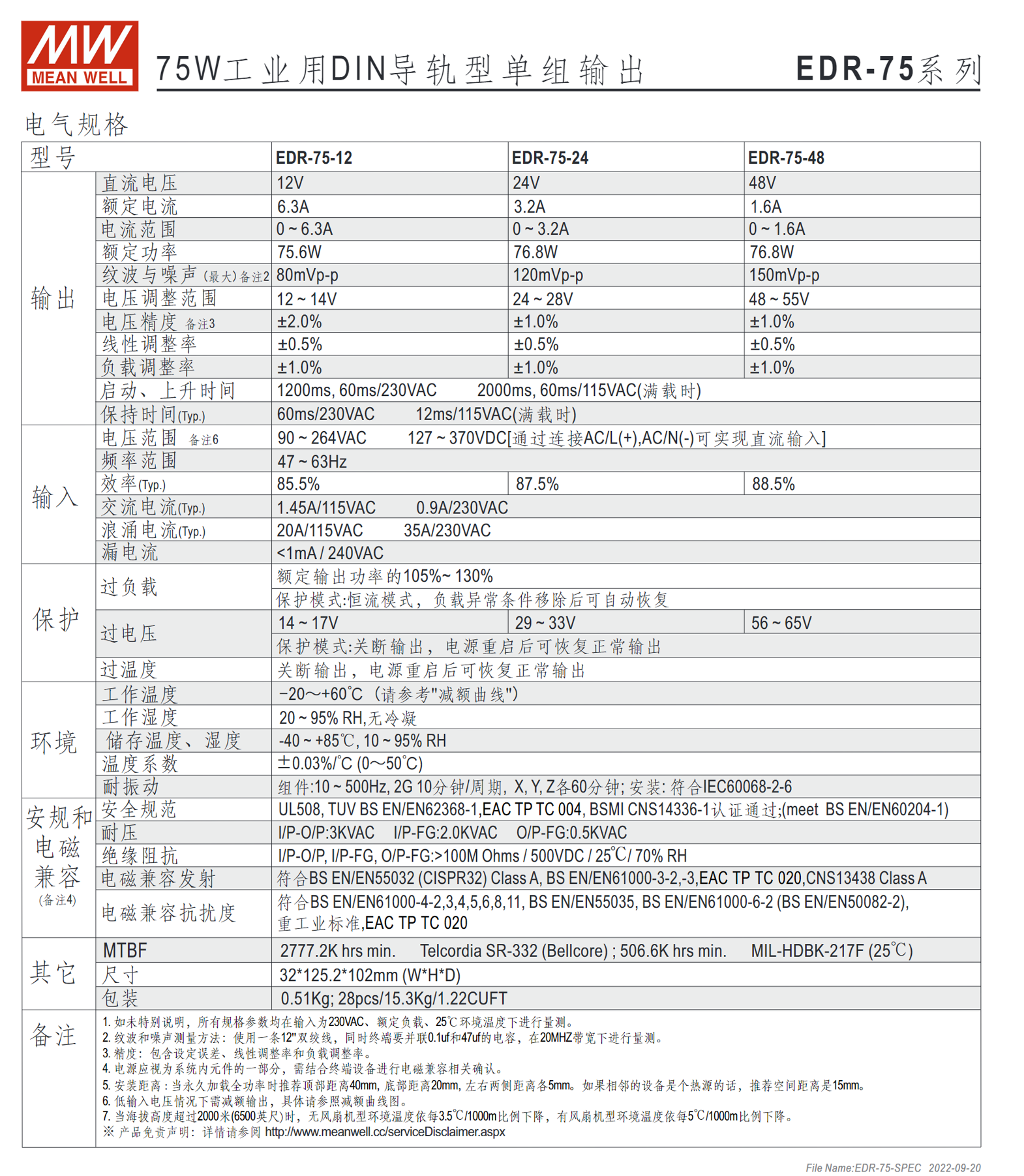 EDR-75-12、EDR-75-24、EDR-75-48