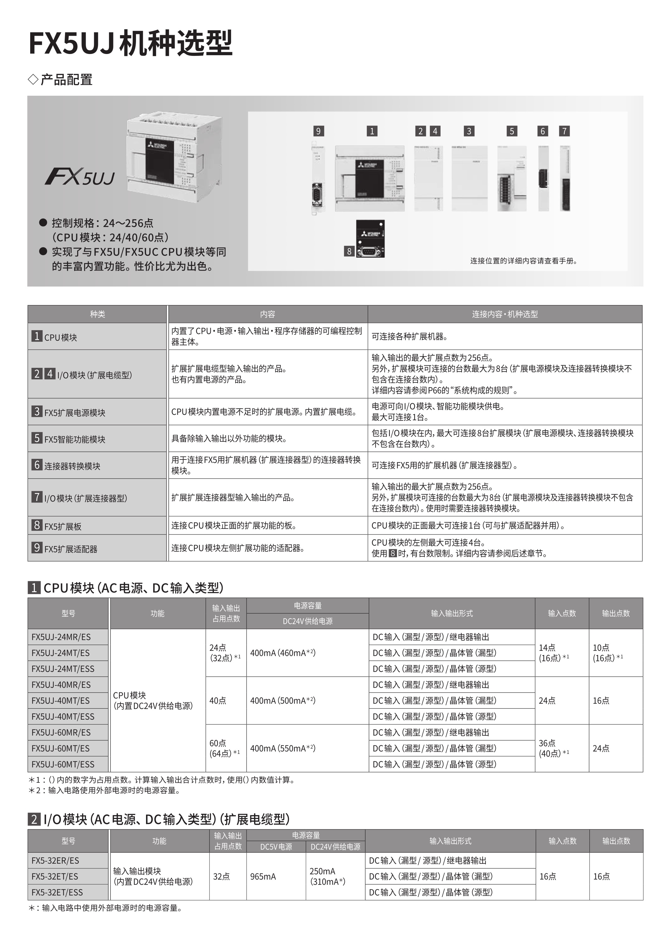 未使用品】 三菱電機 FX5UJ-24MR ES FX5UJ CPUユニット 電源AC100~240V 入力：14点 DC24V シンク ソース 出力 ：10点 リレー