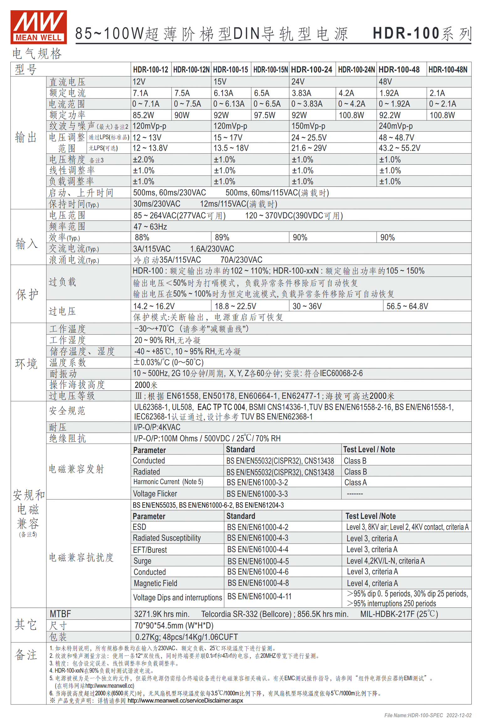 HDR-100-12、HDR-100-12N、HDR-100-15、HDR-100-15N、HDR-100-24、HDR-100-24N、HDR-100-48、HDR-100-48N