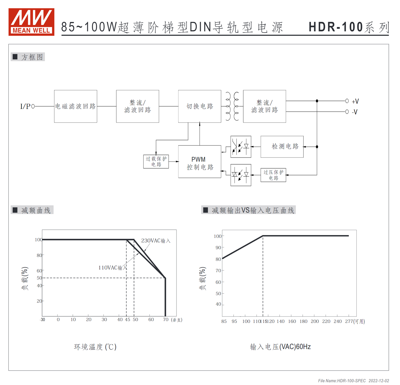 HDR-100-12、HDR-100-12N、HDR-100-15、HDR-100-15N、HDR-100-24、HDR-100-24N、HDR-100-48、HDR-100-48N