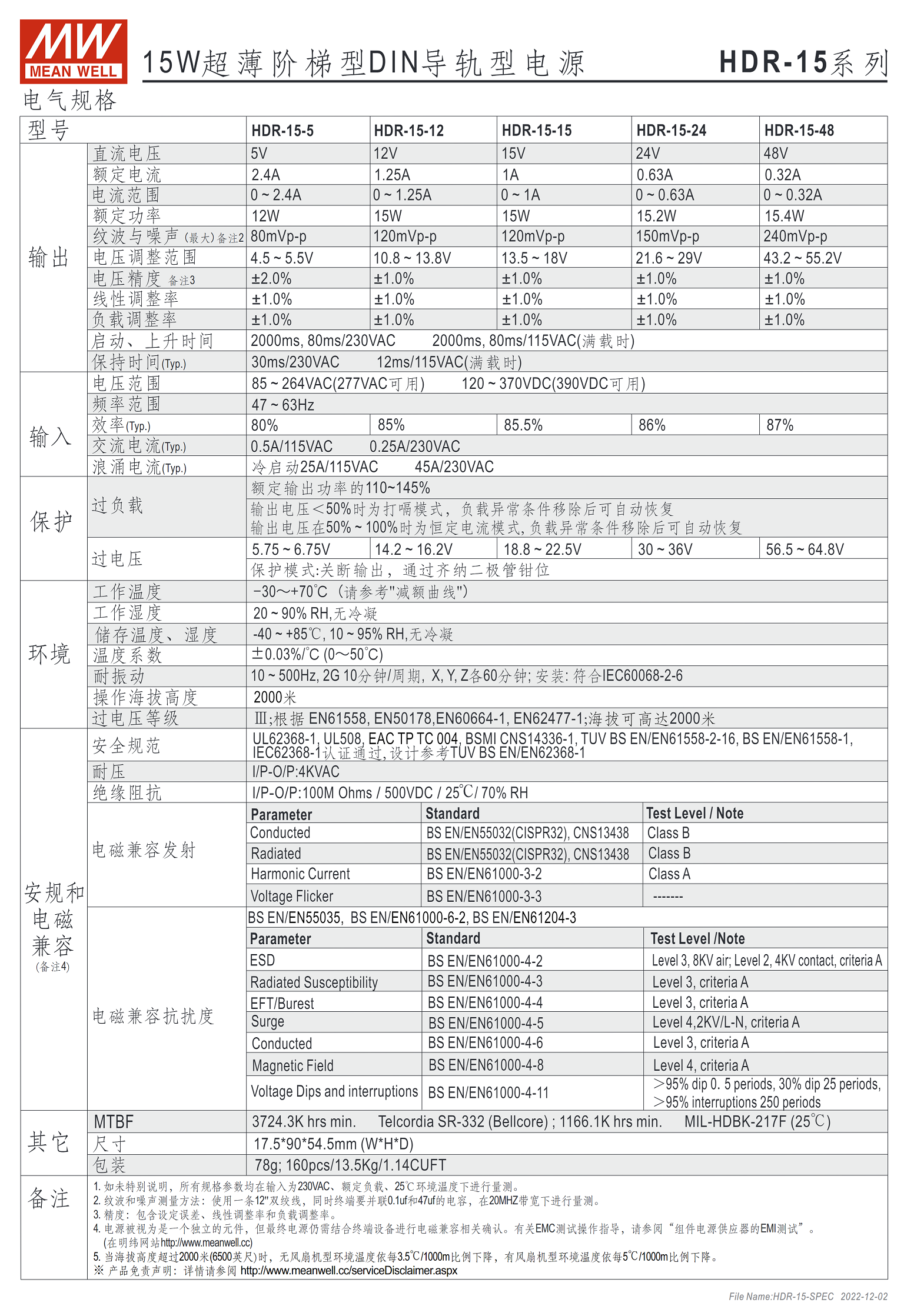 HDR-15-5、HDR-15-12、HDR-15-15、HDR-15-24、HDR-15-48