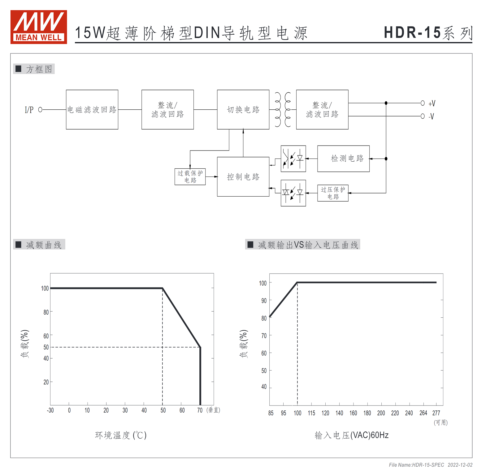 HDR-15-5、HDR-15-12、HDR-15-15、HDR-15-24、HDR-15-48