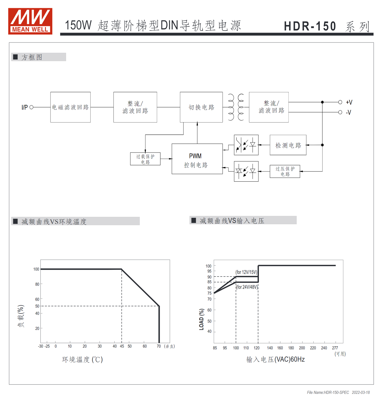 HDR-150-12、HDR-150-15、HDR-150-24、HDR-150-48