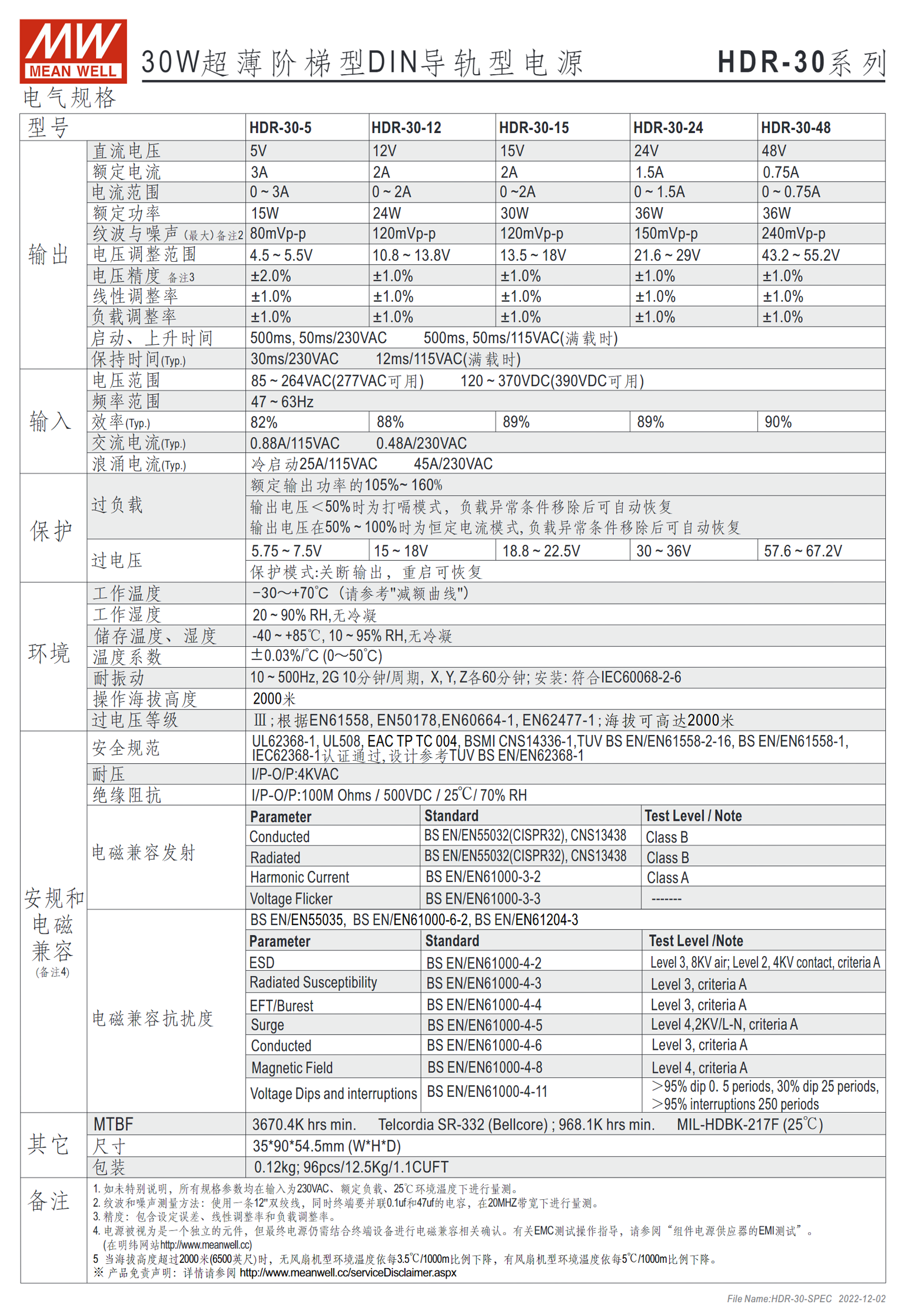 HDR-30-5、HDR-30-12、HDR-30-15、HDR-30-24、HDR-30-48
