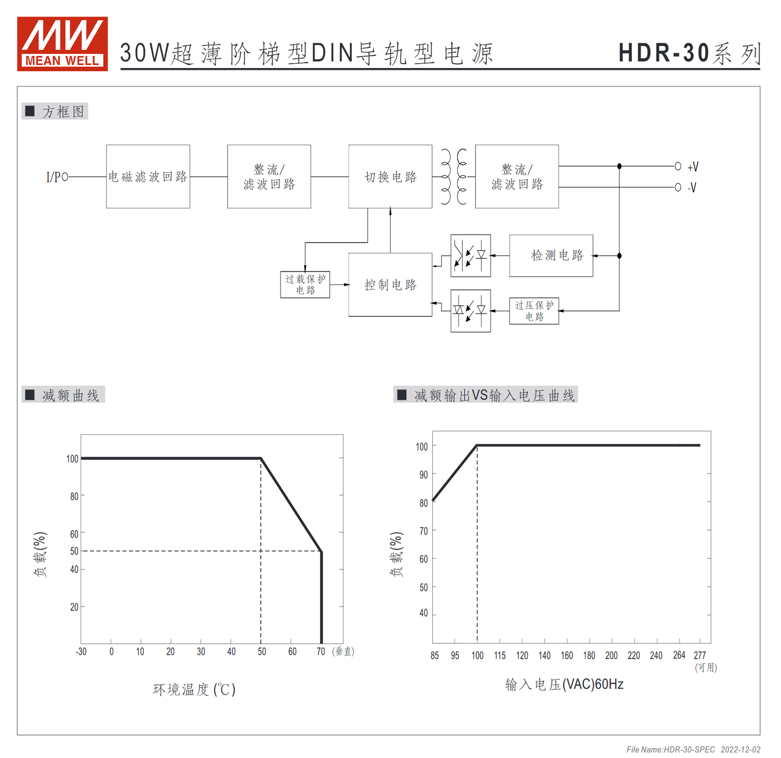 HDR-30-5、HDR-30-12、HDR-30-15、HDR-30-24、HDR-30-48