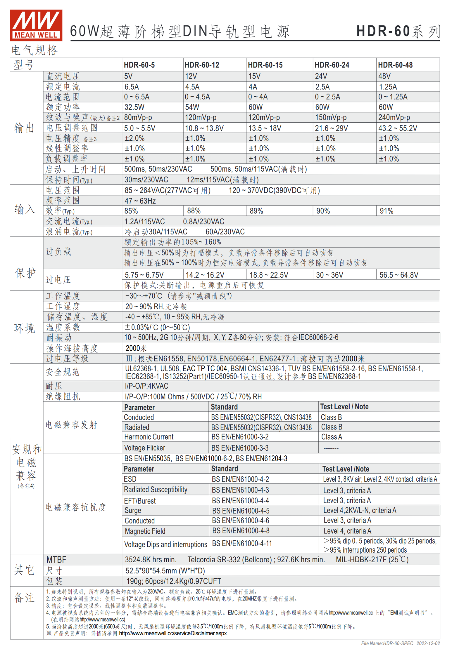HDR-60-5、HDR-60-12、HDR-60-15、HDR-60-24、HDR-60-48