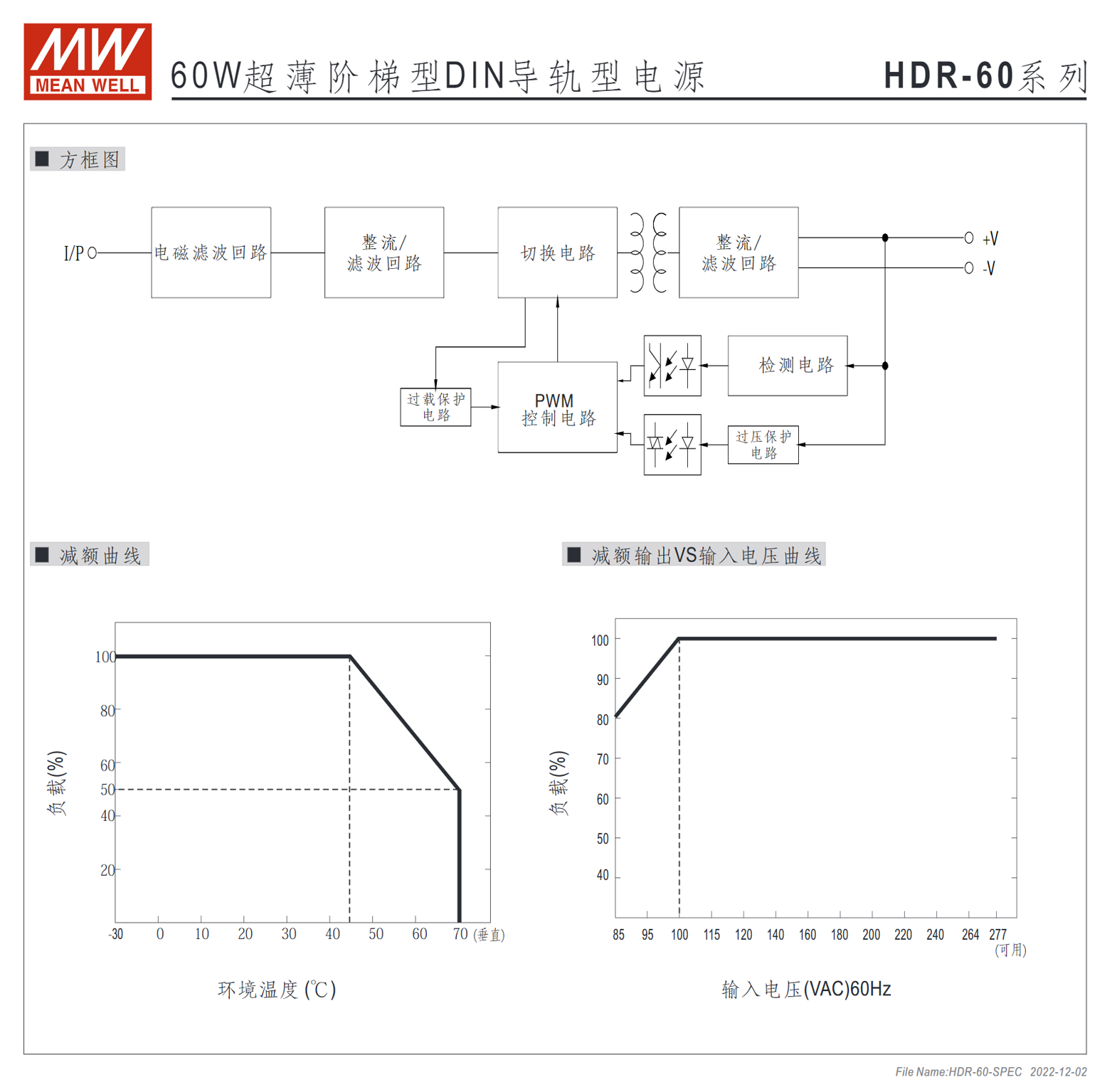 HDR-60-5、HDR-60-12、HDR-60-15、HDR-60-24、HDR-60-48