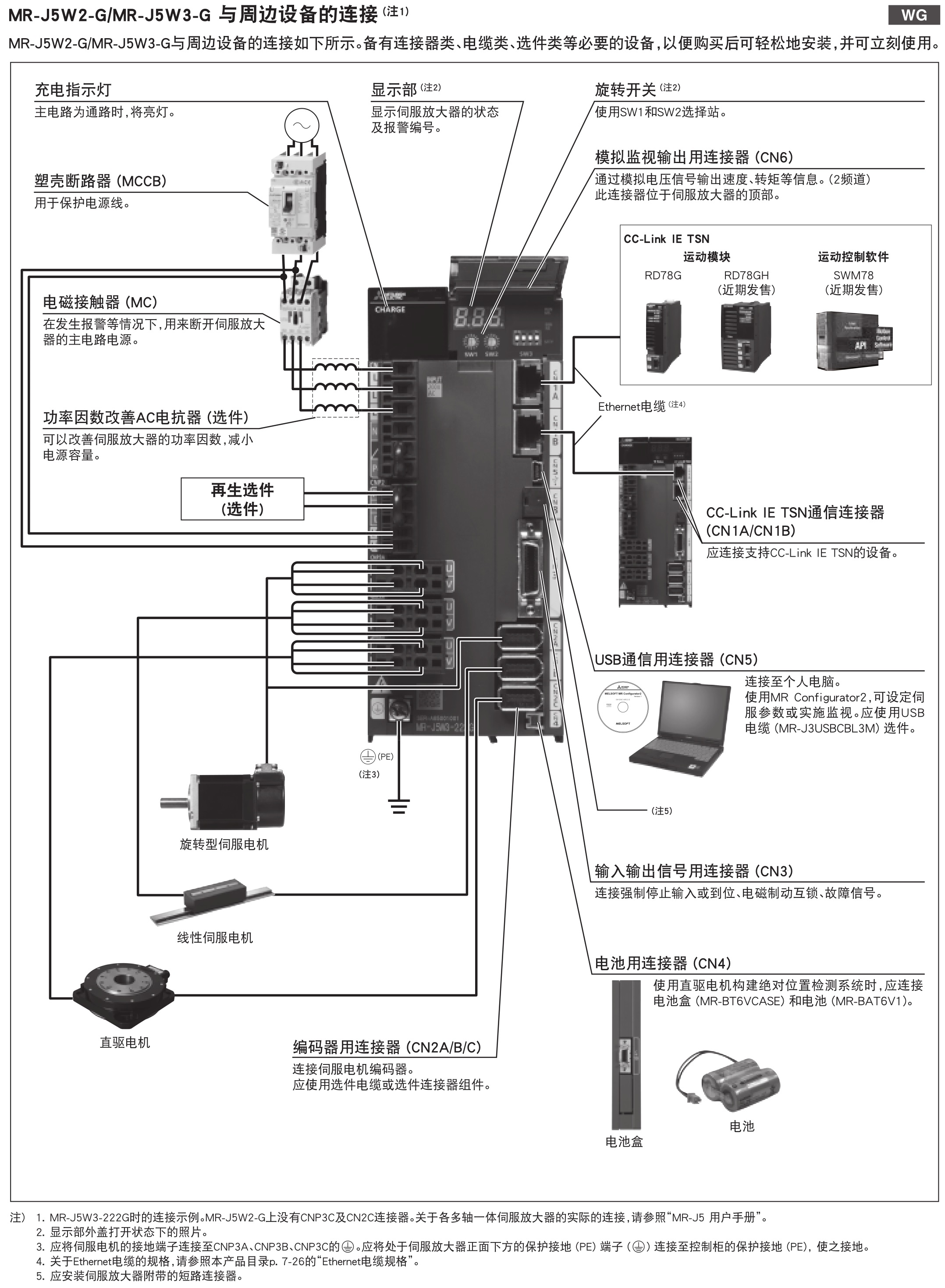 ファッションなデザイン 三菱 サーボアンプ MR-J5-10A 無地・新色登場