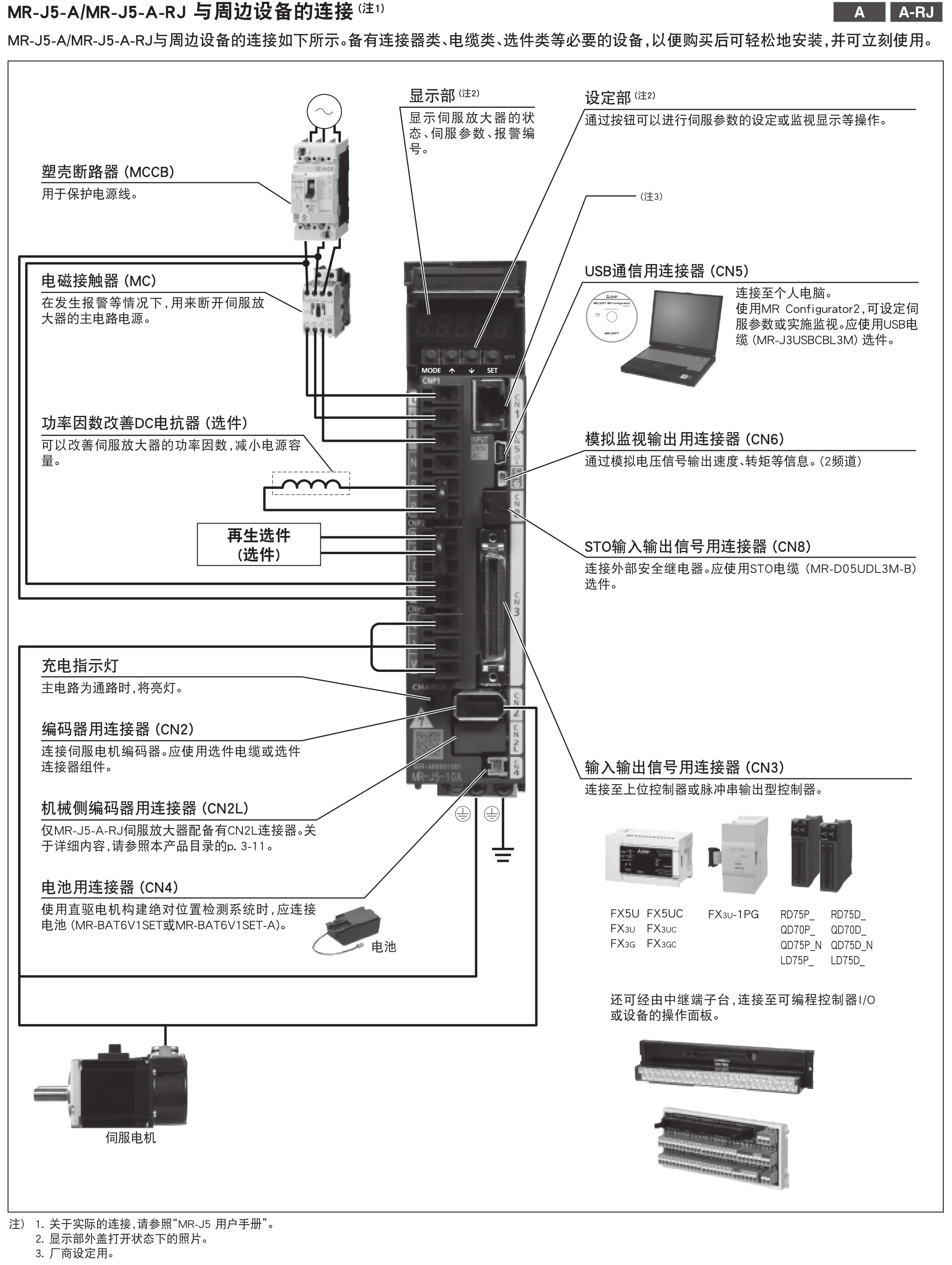 三菱電機 MR-J5-200A-RJ サーボアンプ 汎用インタフェース 電圧クラス200V 容量2 kW用 三相or単相AC200V〜240V、DC283V〜340V - 2