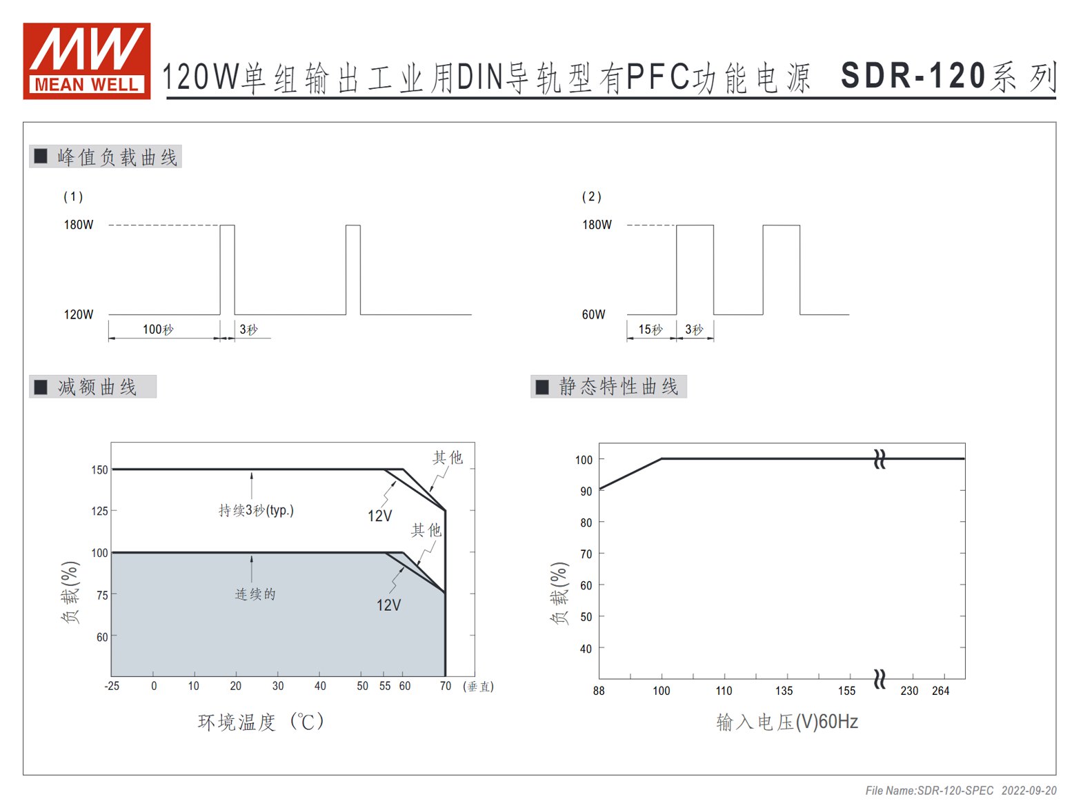 SDR-120-12、SDR-120-24、SDR-120-48