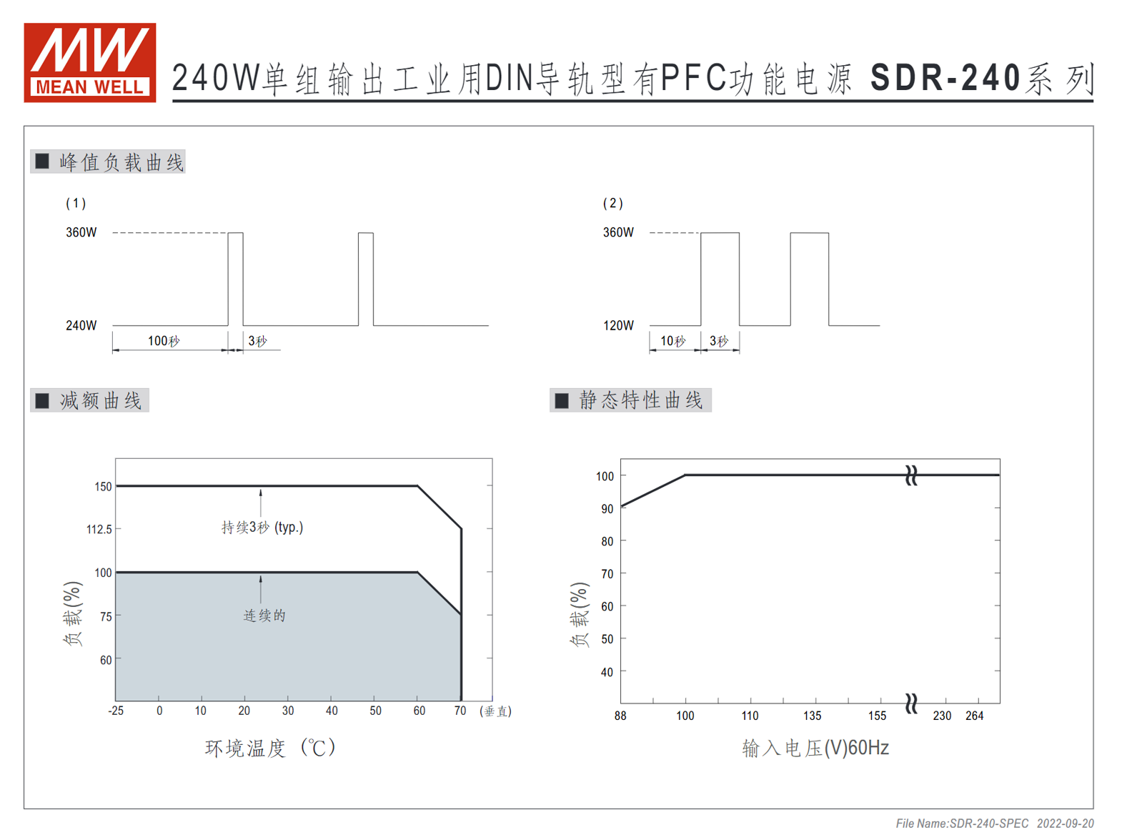 SDR-240-24、SDR-240-48