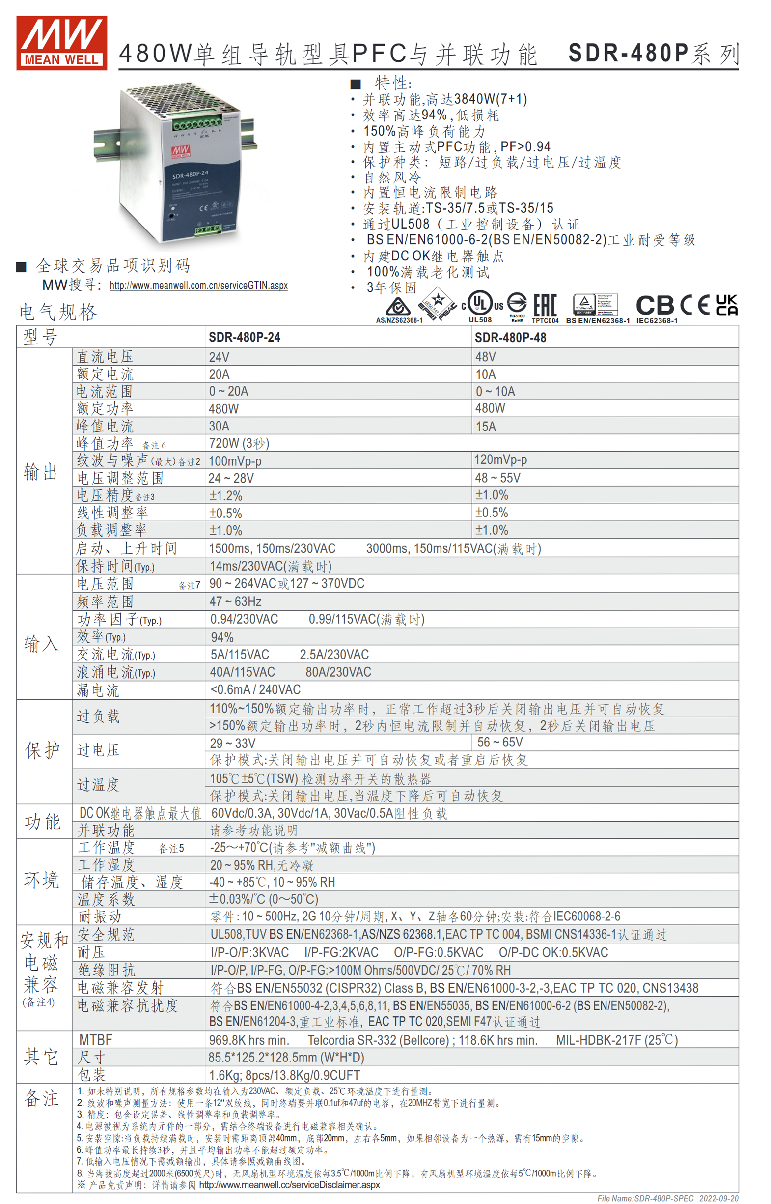 SDR-480P-24、SDR-480P-48