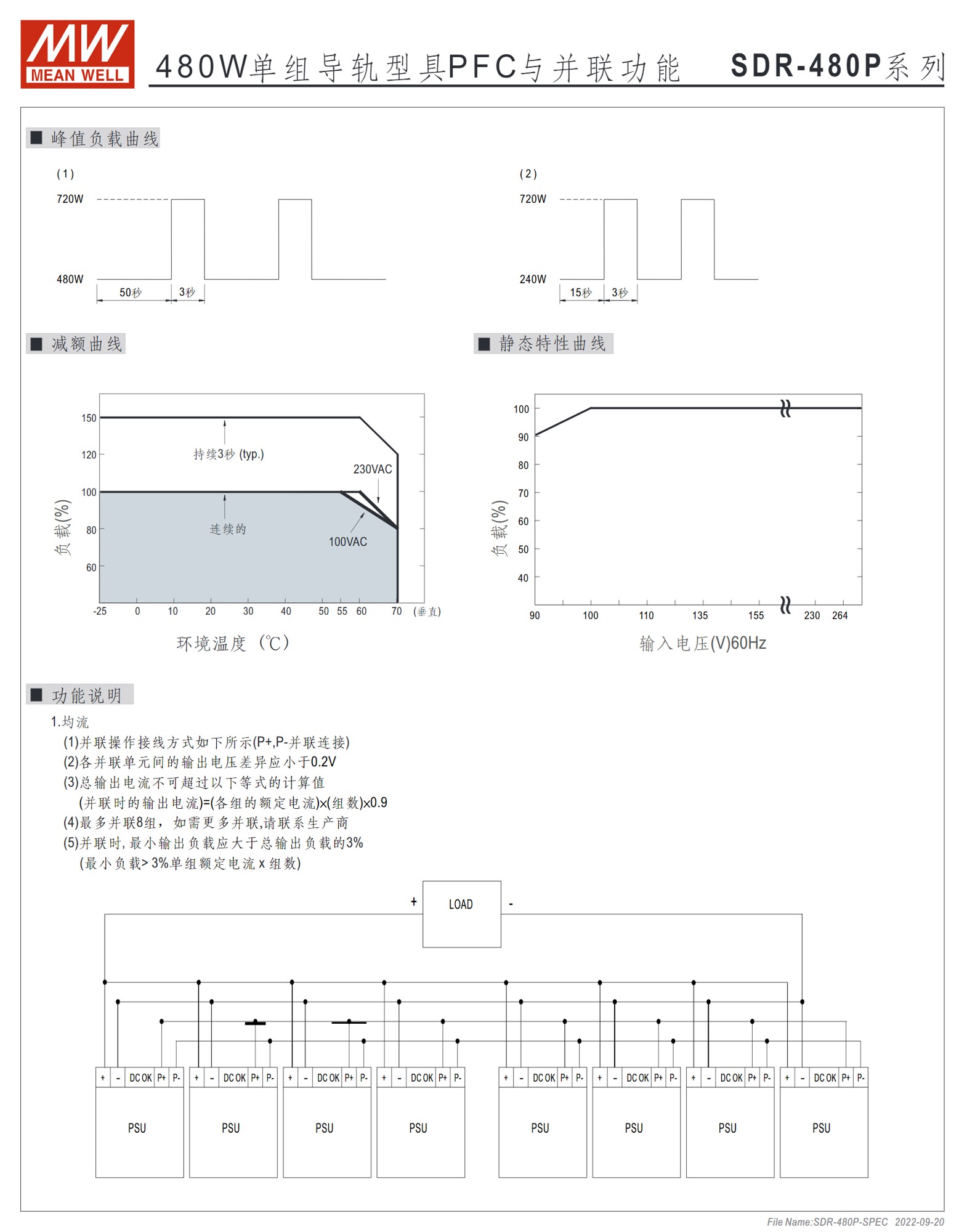 SDR-480P-24、SDR-480P-48