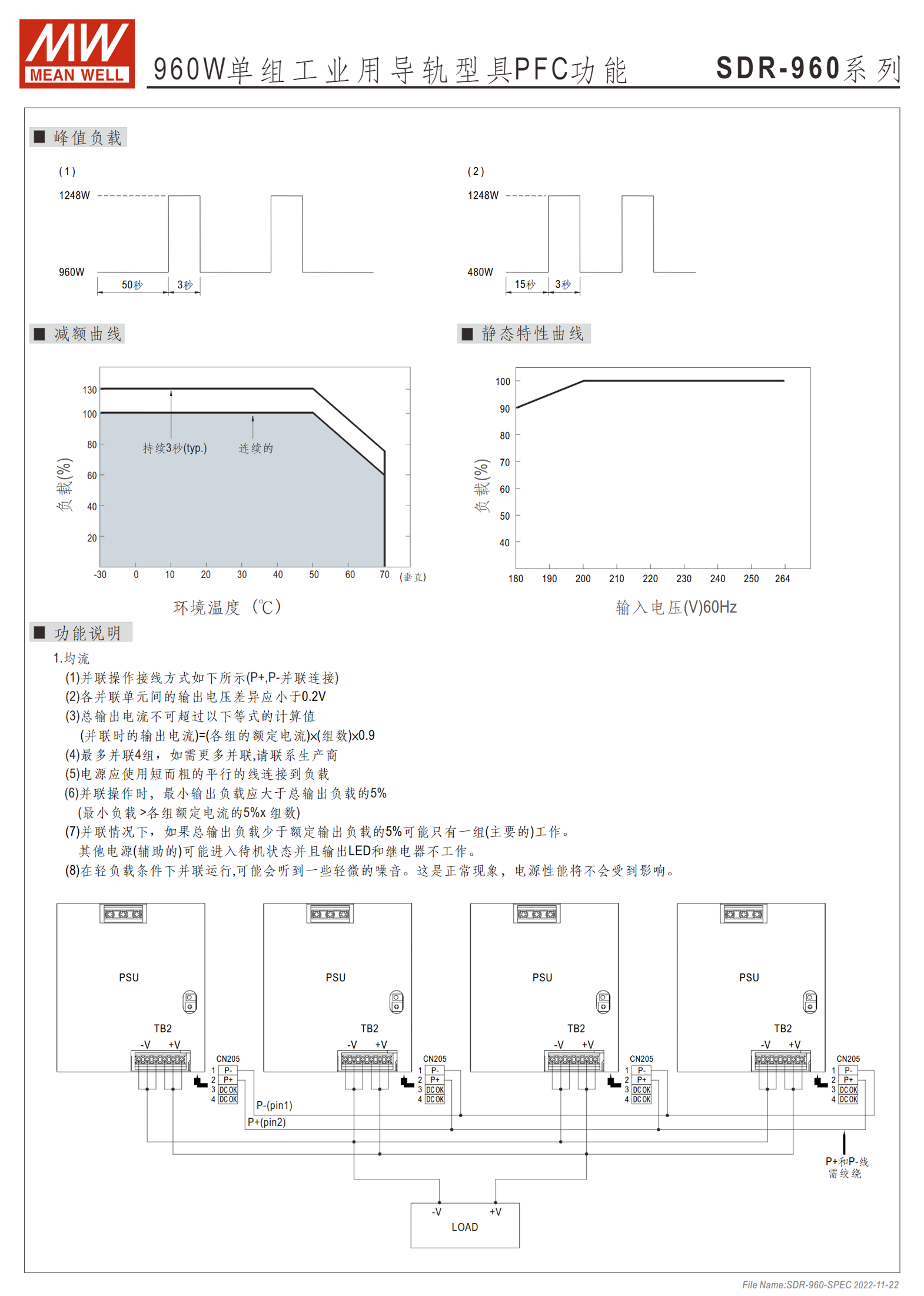 SDR-960-24、SDR-960-48