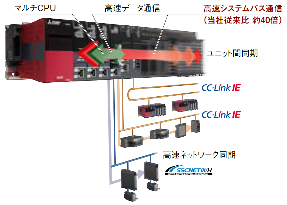 MELESC IQ-R