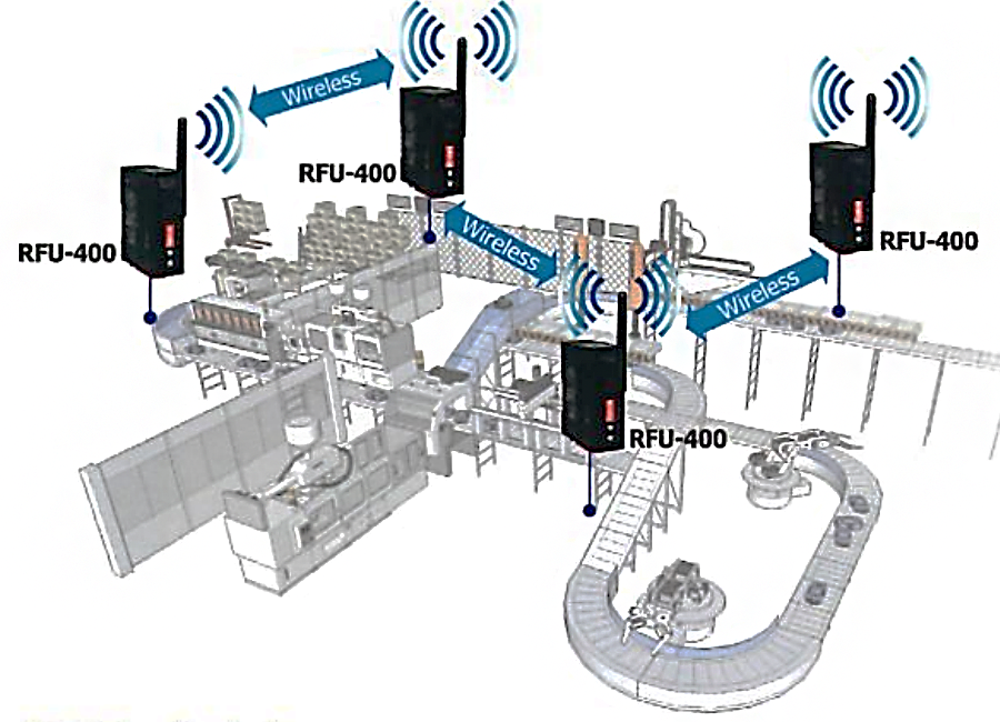 無線低頻解決化工廠資料傳輸問題